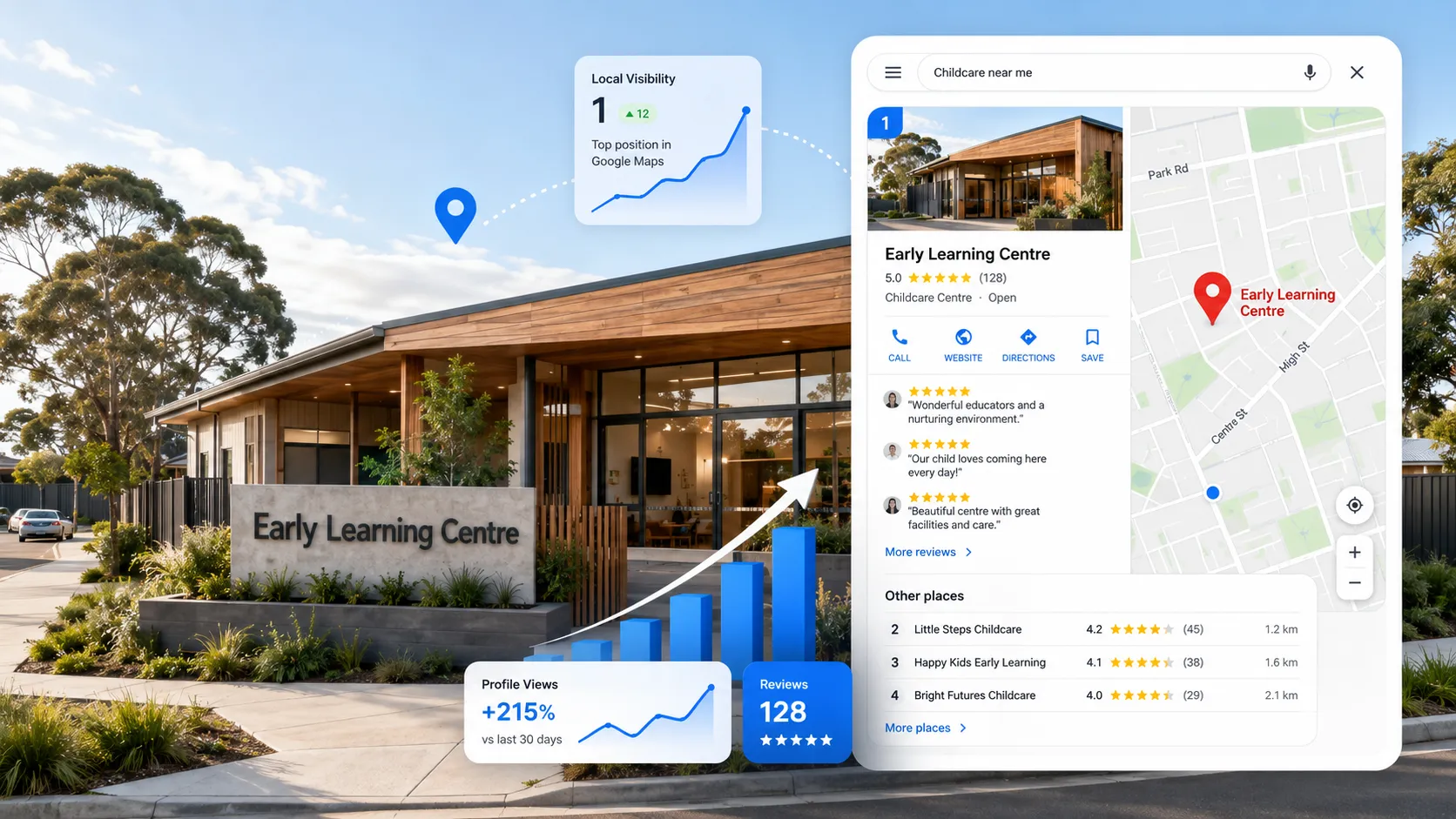 Childcare centre with a Google Maps listing, five-star reviews and rising local search visibility.